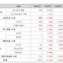 토모마케팅