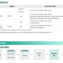 한국국토정보공사 | [한국국토정보공사(LX) 채용] 2025년 한국국토정보공사(LX) 신입사원 채용공고, 연봉(2025)