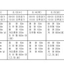 2014년 제 33회 대통령배 전국수영대회 일정 이미지