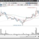 대성물산(주) 이미지