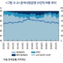 통화안정증권시장의 구조 변화 이미지