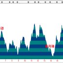 삼거리목장 이미지
