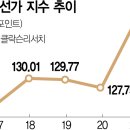 (주)선가