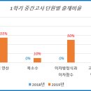 잠일고등학교 이미지