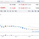 뉴로핏(주) 이미지