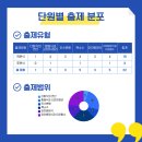 분석수학학원 - 성남시 수정구 위례동로 135 | 분석수학학원