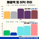 펄스디엔씨