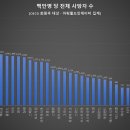 K청정방역