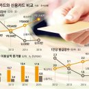 한국카드체크 이미지