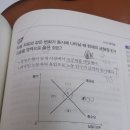 사회 경제문제(국공채 매입시 통화량) 이미지