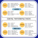 사회탐구학원 - 용인시 기흥구 죽전로 52 | 사회탐구학원