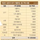 구독 이미지