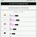 스타교육개발주 이미지