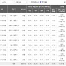 양재우성 이미지