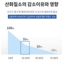산화 이미지