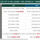 당수 | 엘리프 한신더휴 당수지구 모델하우스 후기