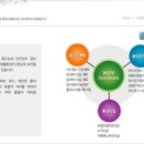 (주)화신엔지니어링 Daum카페