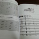 중국어(입문) 이미지