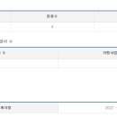 에스에스디아이디