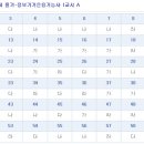 [대구병역특례 대구전자학원]2009년 5회 정보기기운용/통신기기/통신선로기능사 필기 가답안 이미지