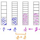 소하고등학교 앞 이미지