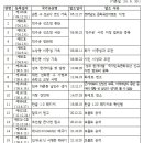 이화여인숙 이미지