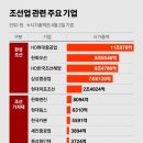 초호