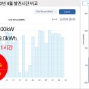 우리태양광 이미지