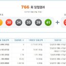 골드로또복권방