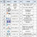 (주)네오디아 이미지