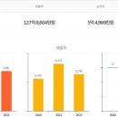주식회사 파켓