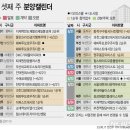 '동작구 수방사' 사전청약 등 전국 3413가구 분양[분양캘린더] 이미지