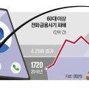 고령수퍼 - 서구 | 고령수퍼