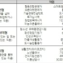 문화재민박 이미지