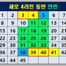 천동로또 이미지