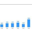 [한설그린] 조경생태디자인연구소 신입/경력 정규직 채용 (~2/26) 이미지