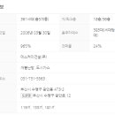 광안SK부동산공인중개사사무소 네이버블로그
