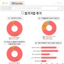 국제산업 | [리뷰] 2025 중국 상하이 국제산업박람회 참관단 후기