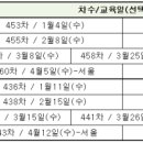 한국형에니어그램 1,2단계 이미지