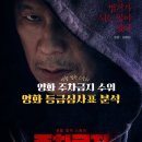 영화 주차금지 등급 심사표, 수위와 스포(메가박스 단독 개봉)