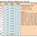 노블리지점 네이버블로그