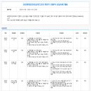 2023년 하반기 HD현대인프라코어 전문직 신입사원 채용 공고(~11/21) 이미지