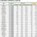 경일건설(주) 이미지