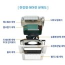 파리바게트동서울 이미지
