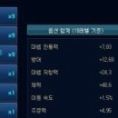 아무무 네이버블로그
