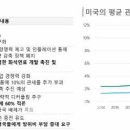 트럼프 2기 행정부 출범…이차전지·자동차·반도체 ‘부정적’” 이미지