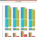 춘의역부동산공인중개사사무소 이미지