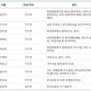 한강유역환경청 환경평가과 정보(25년 01월 현재) 이미지