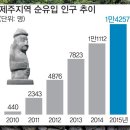 뜨거웠던 제주 부동산 광풍, 2019년 현재 아파트값으로 살펴보니 이미지