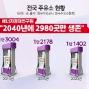 기름나라주유소 이미지